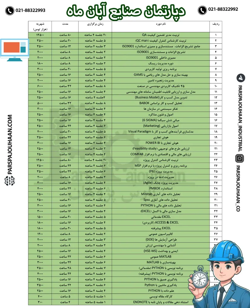 دوره های مهندسی صنایع